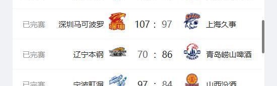 中欧体育-CBA最新排名出炉！广东升至第2、上海跌至第3；辽宁山西持续下跌