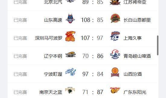 中欧体育-CBA最新排名出炉！广东升至第2、上海跌至第3；辽宁山西持续下跌