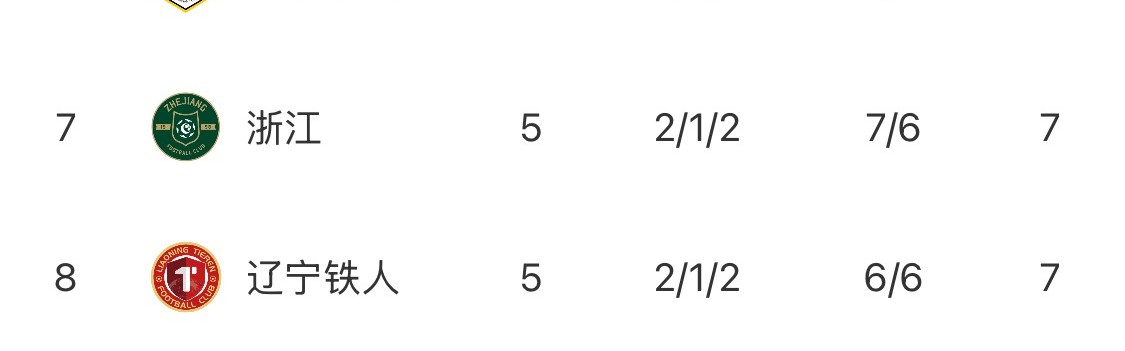 中欧体育官方入口-中超“无罚分”积分榜：蓉城仍第一申花第二 津门虎依旧垫底